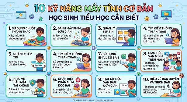10 Kỹ Năng Máy Tính Cơ Bản Học Sinh Tiểu Học Cần Biết: Góc Nhìn Của Người Thầy 20 Năm Nghề