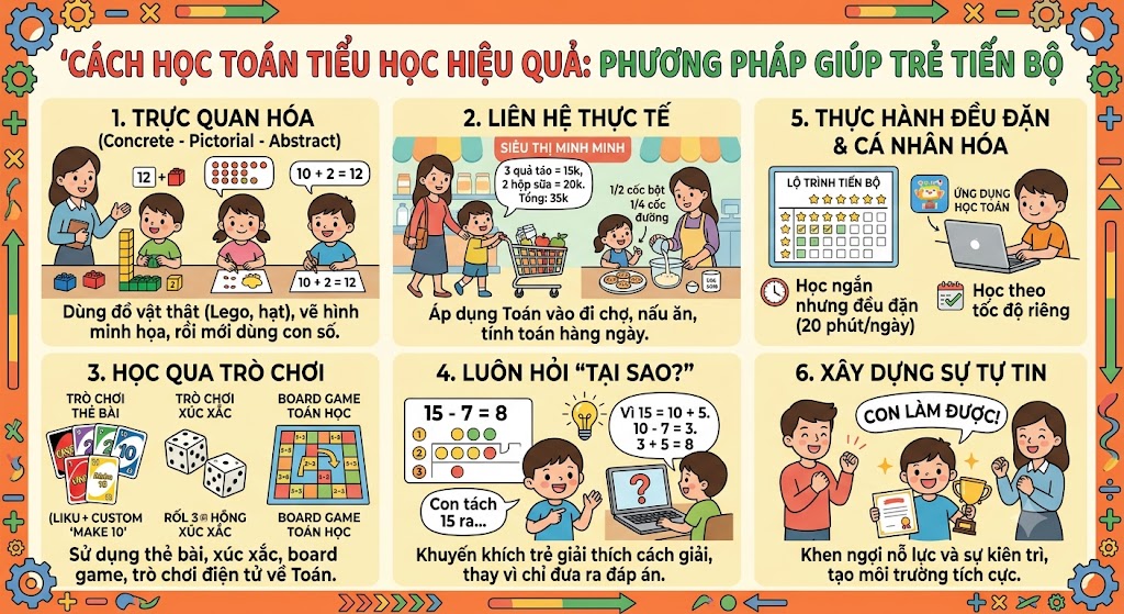 Cách học Toán tiểu học hiệu quả: Phương pháp khoa học giúp trẻ tiến bộ vượt bực