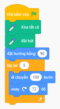 Hình minh họa câu hỏi